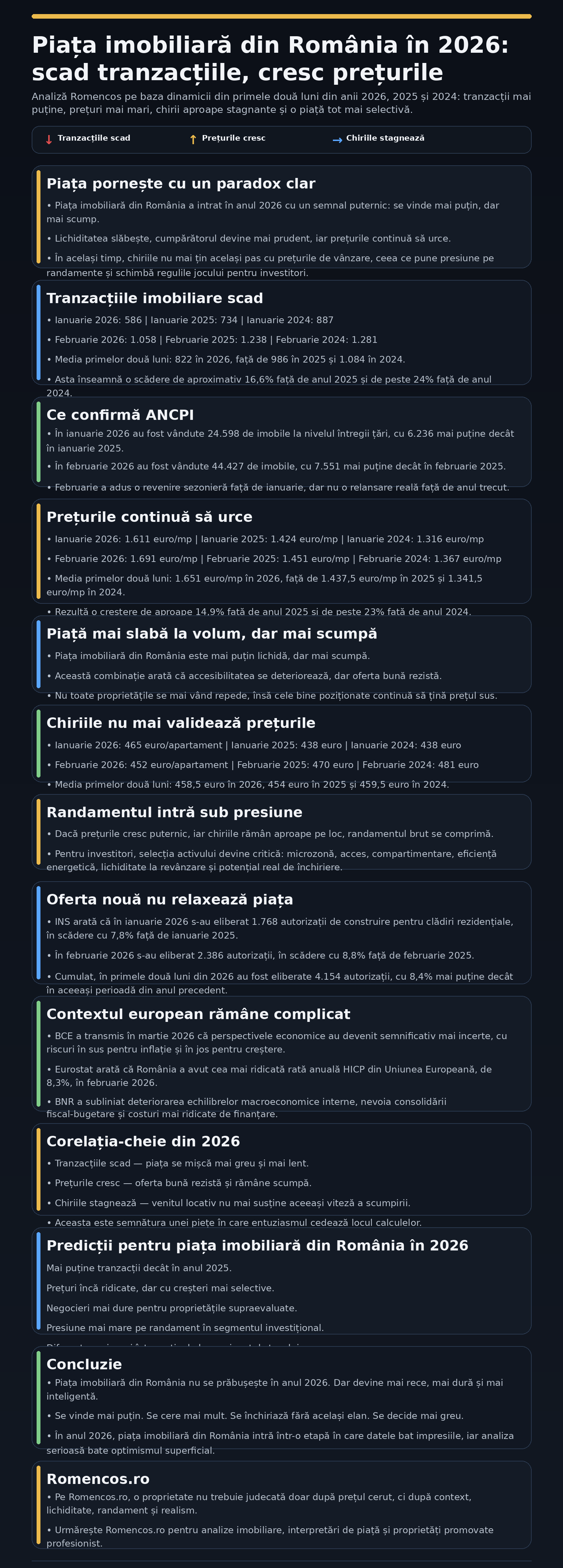 Piața imobiliară din România în anul 2026. Scad tranzacțiile, cresc prețurile