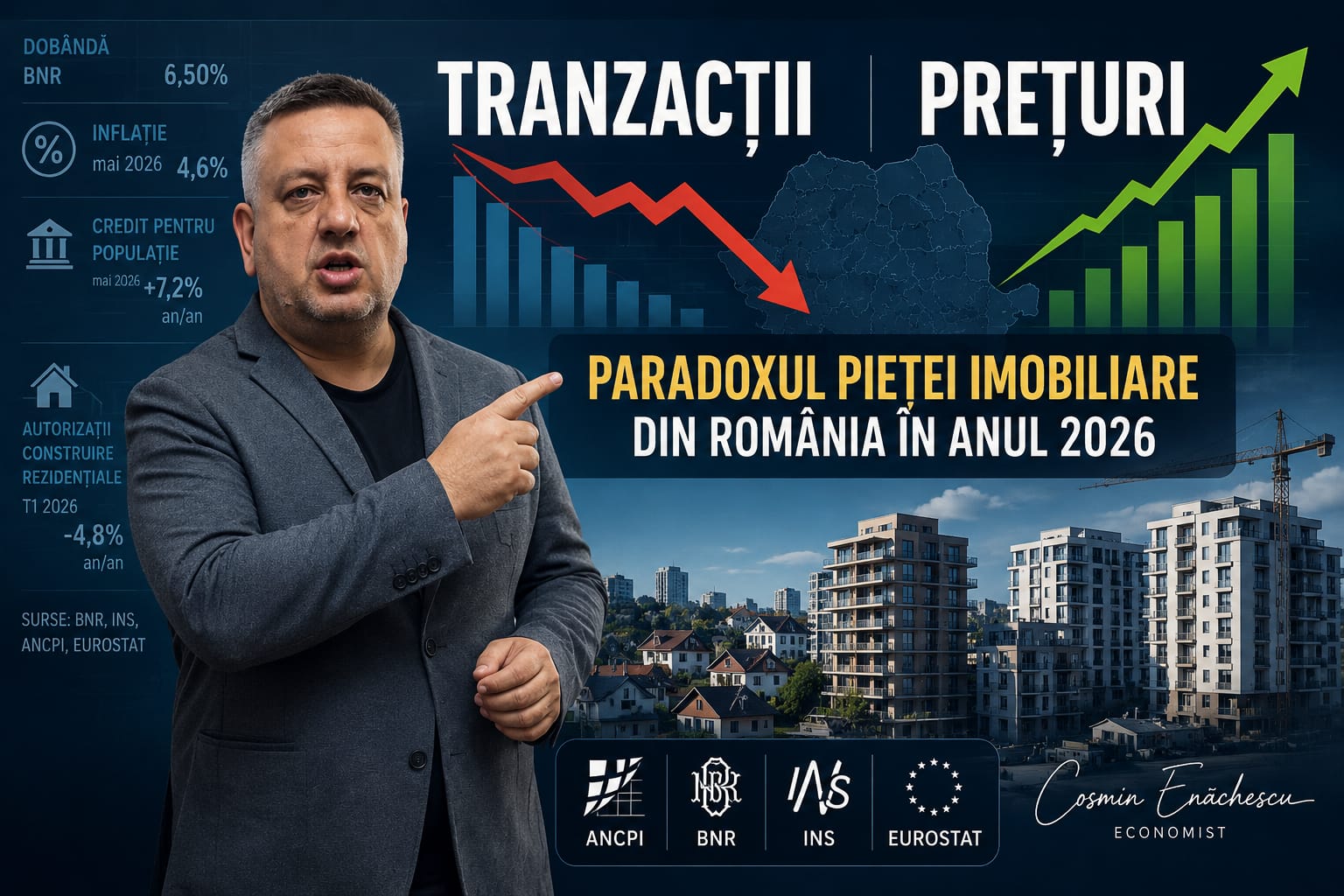 Paradoxul pieței imobiliare în prima parte a anului 2026 constă în tranzacții în scădere și prețuri în creștere